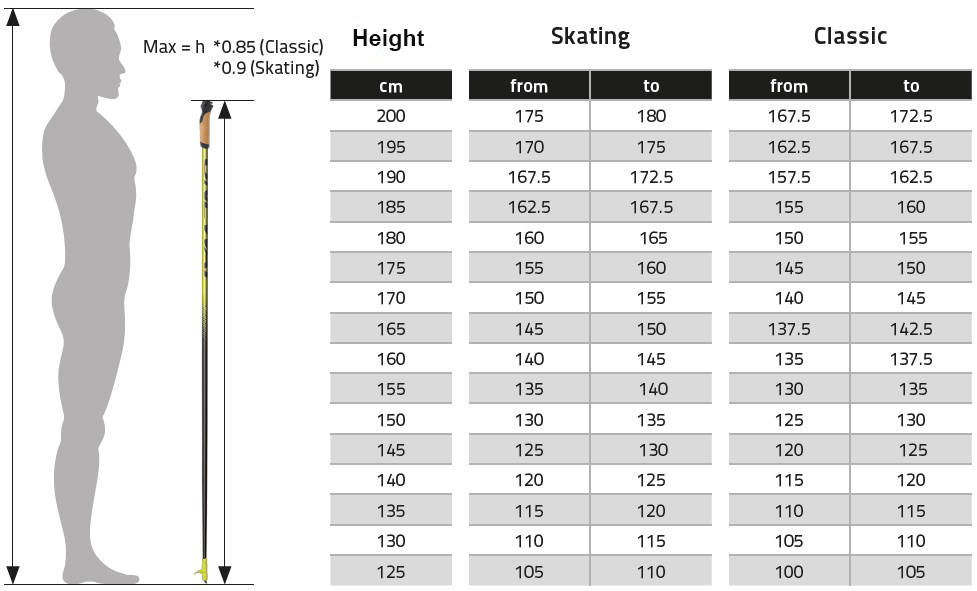 One Way poles size chart