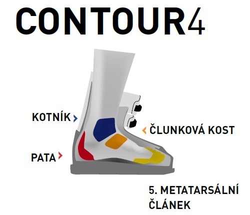 Contour  4™